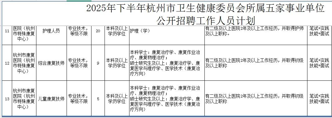 事业编发布，招89人!