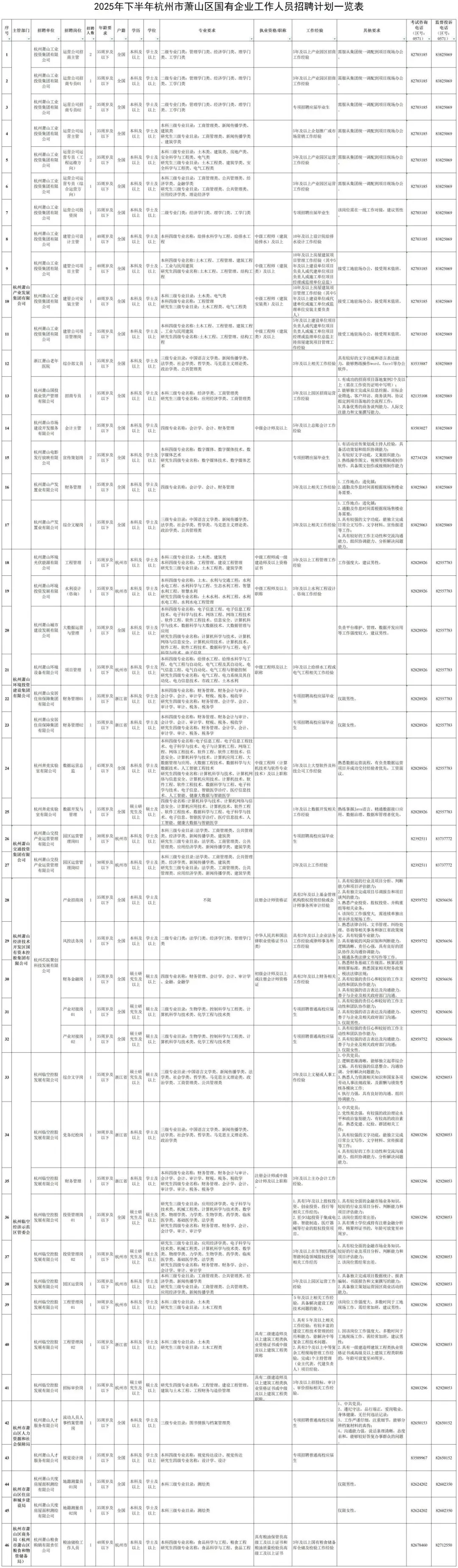 杭州市萧山区国有企业，大家快冲，待遇不错