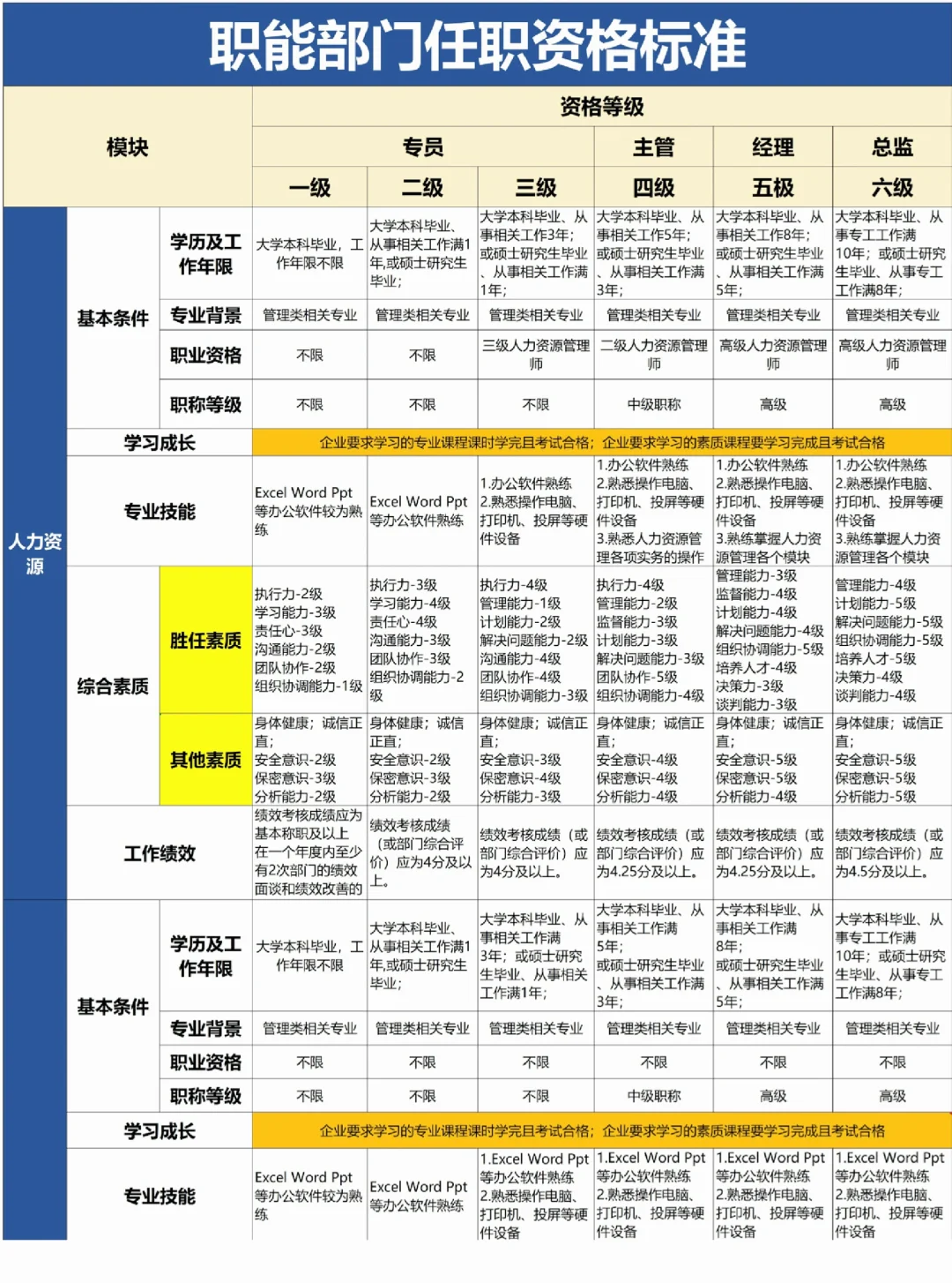 HR行政人事｜公司职位等级评定标准
