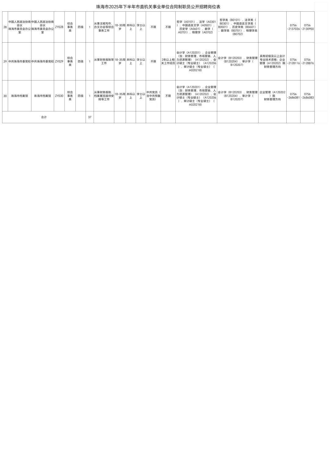 招37人❗珠海市市直机关事业单位招聘公告❗