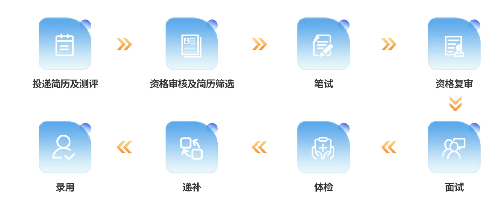 山东省港口集团招聘26届校招