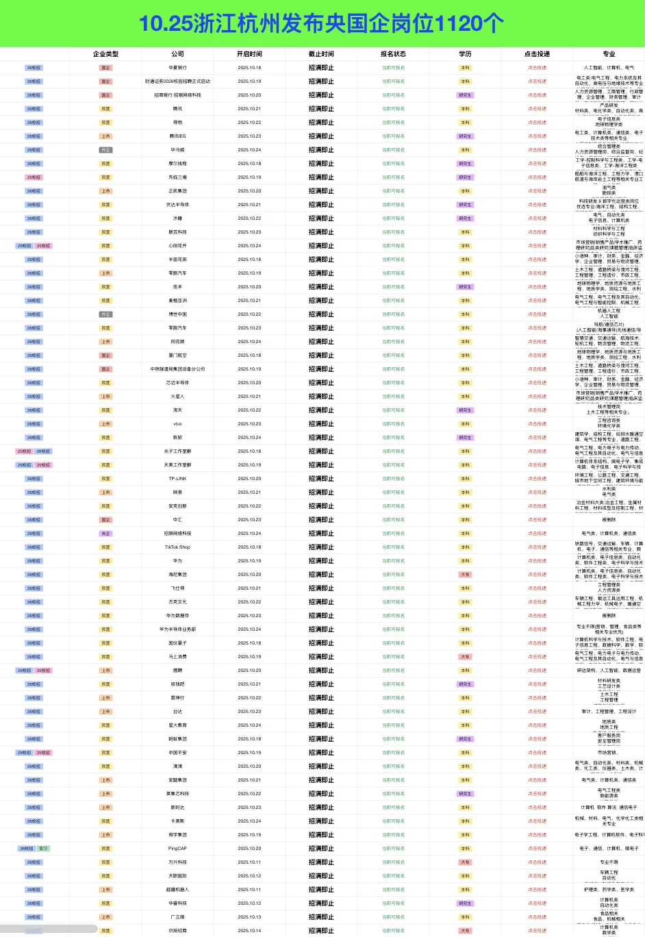 10.25浙江杭州新开央国企岗位-1120个