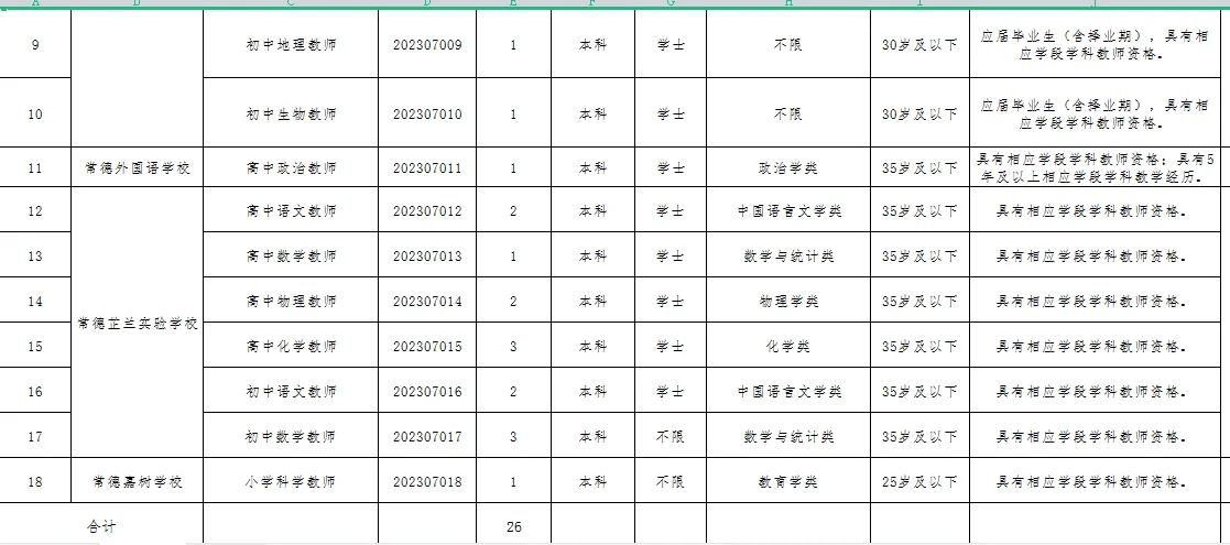 常德市市招聘老师啦！！