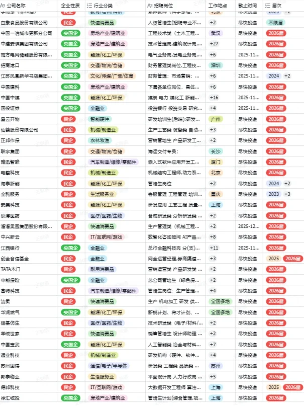 10.27应届生一定要去的央国企—半导体类