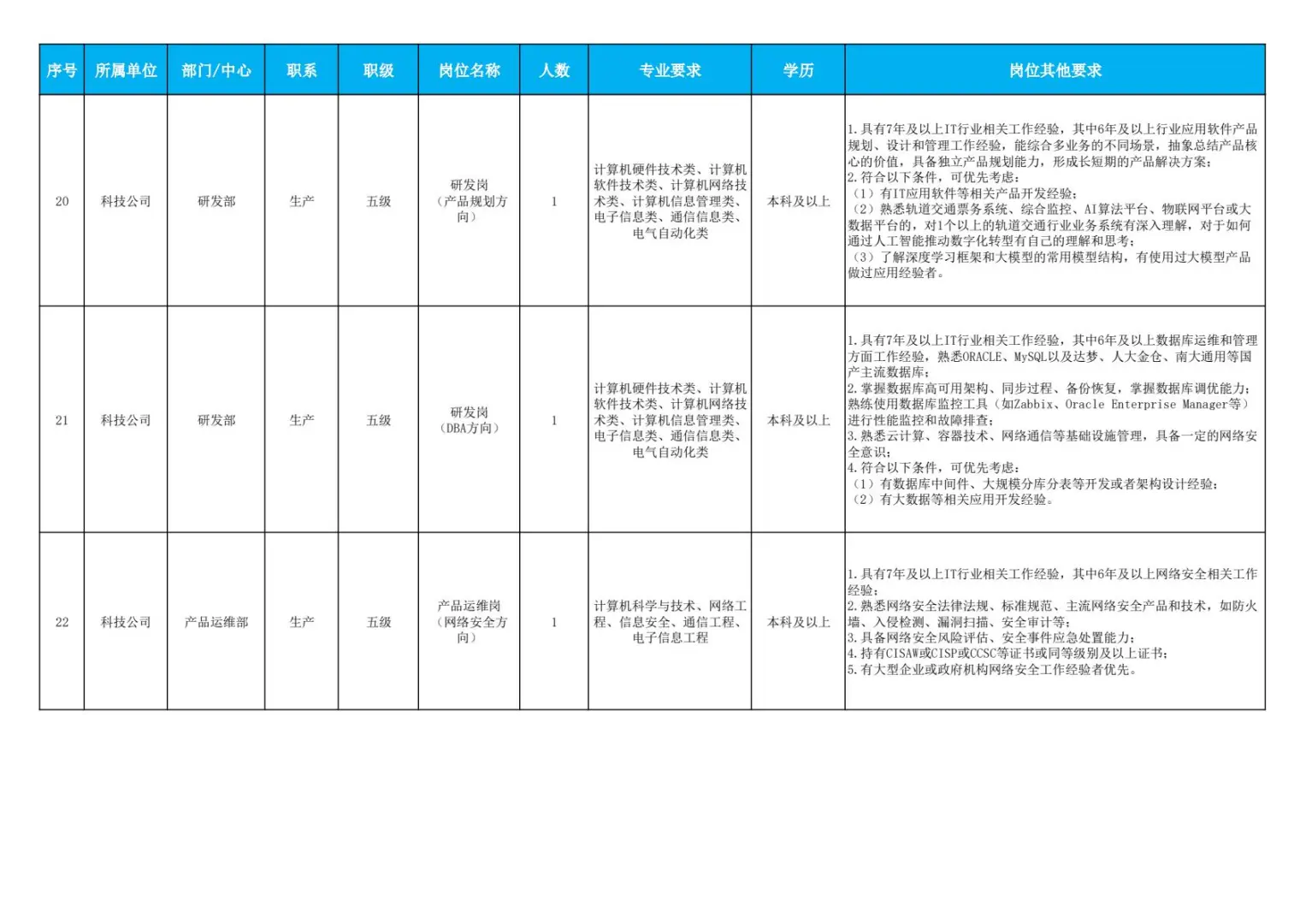 国企|福州地铁集团2025年社会招聘
