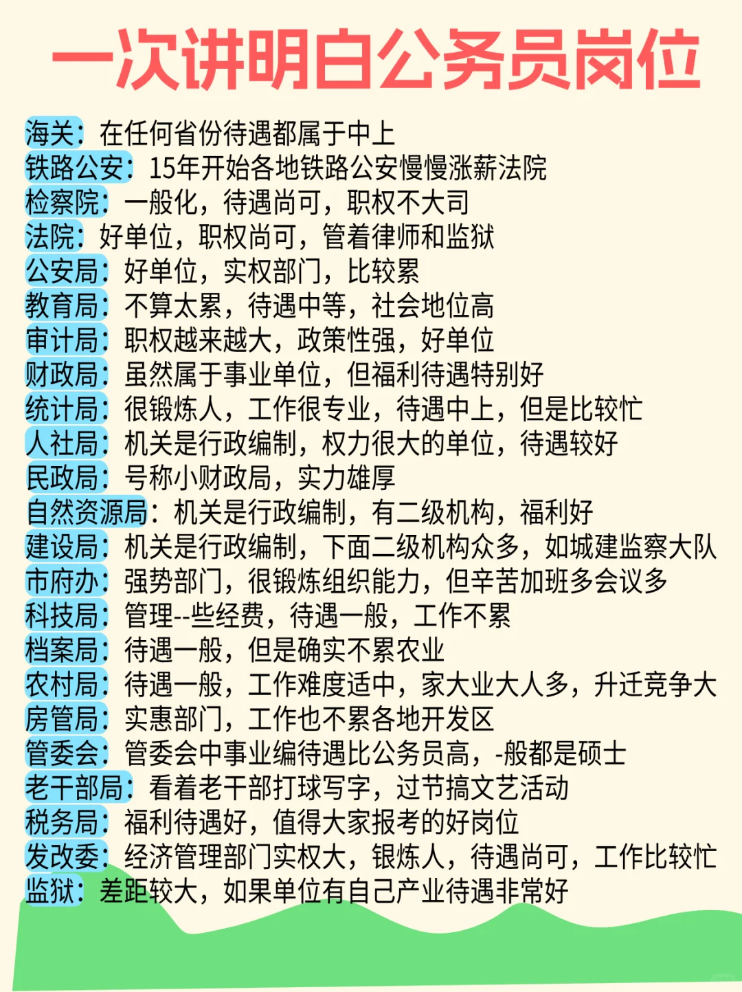 一次讲明白公务员岗位