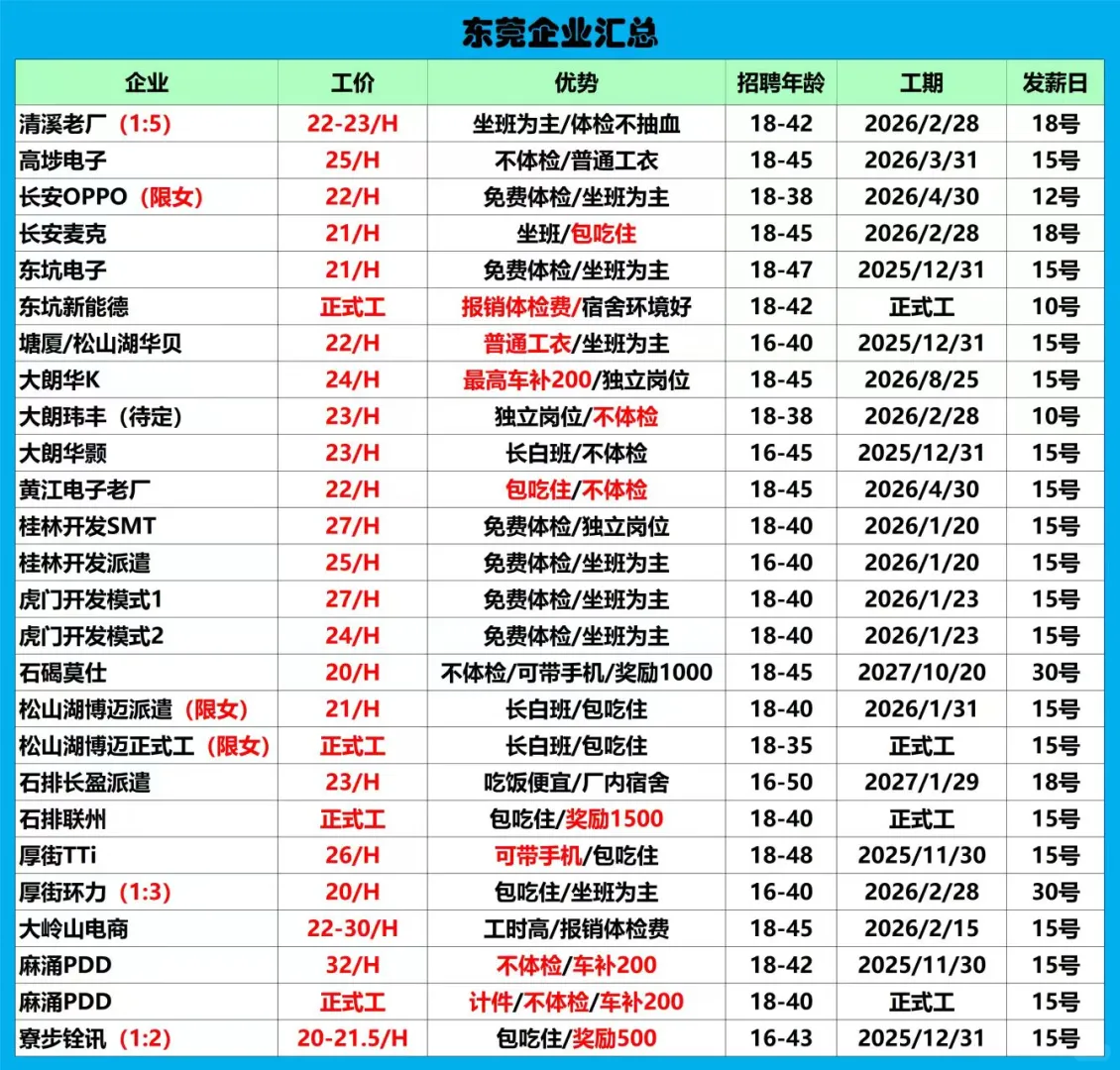 明日招聘企业