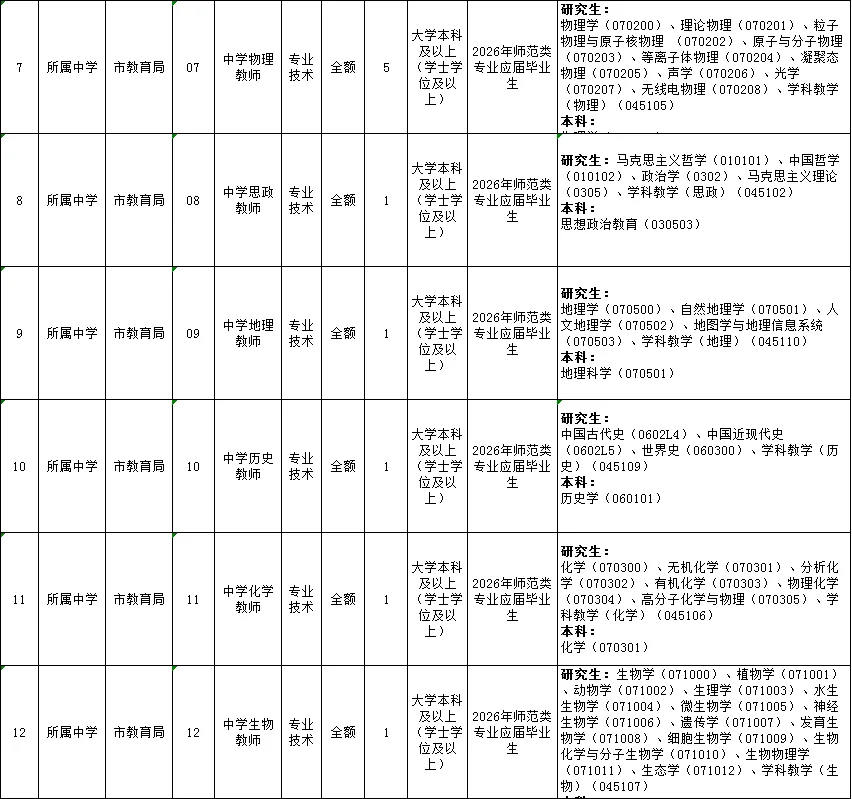 嘉峪关市教育系统公开招教师40人公告