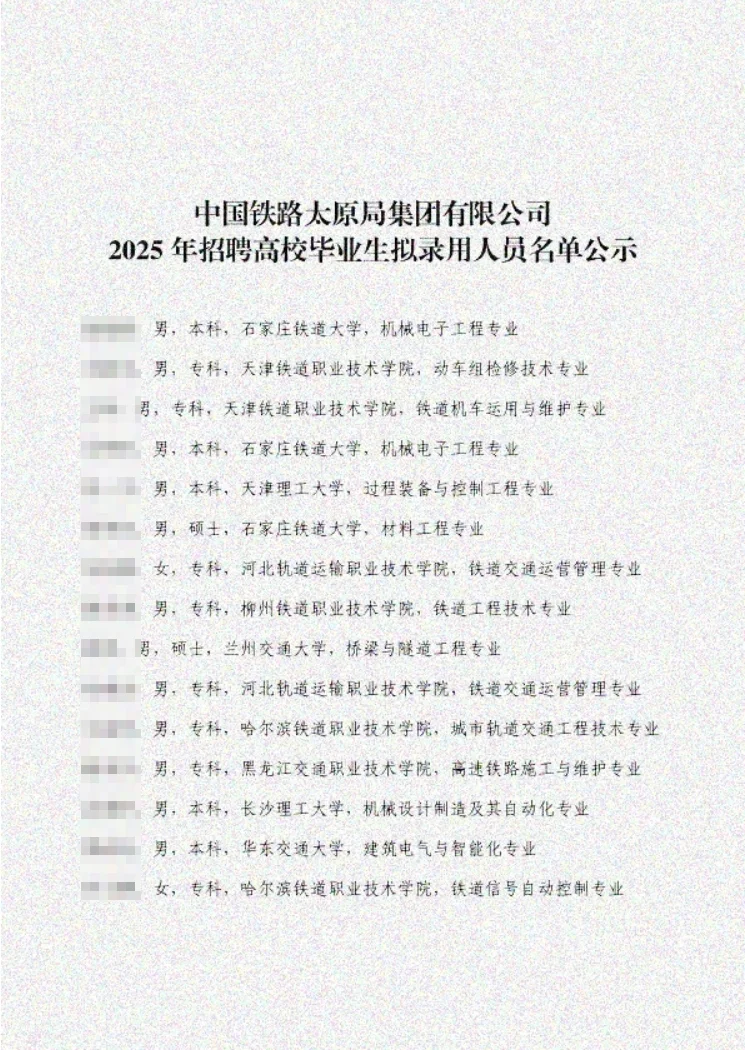 太原局2025年度招聘录用名单