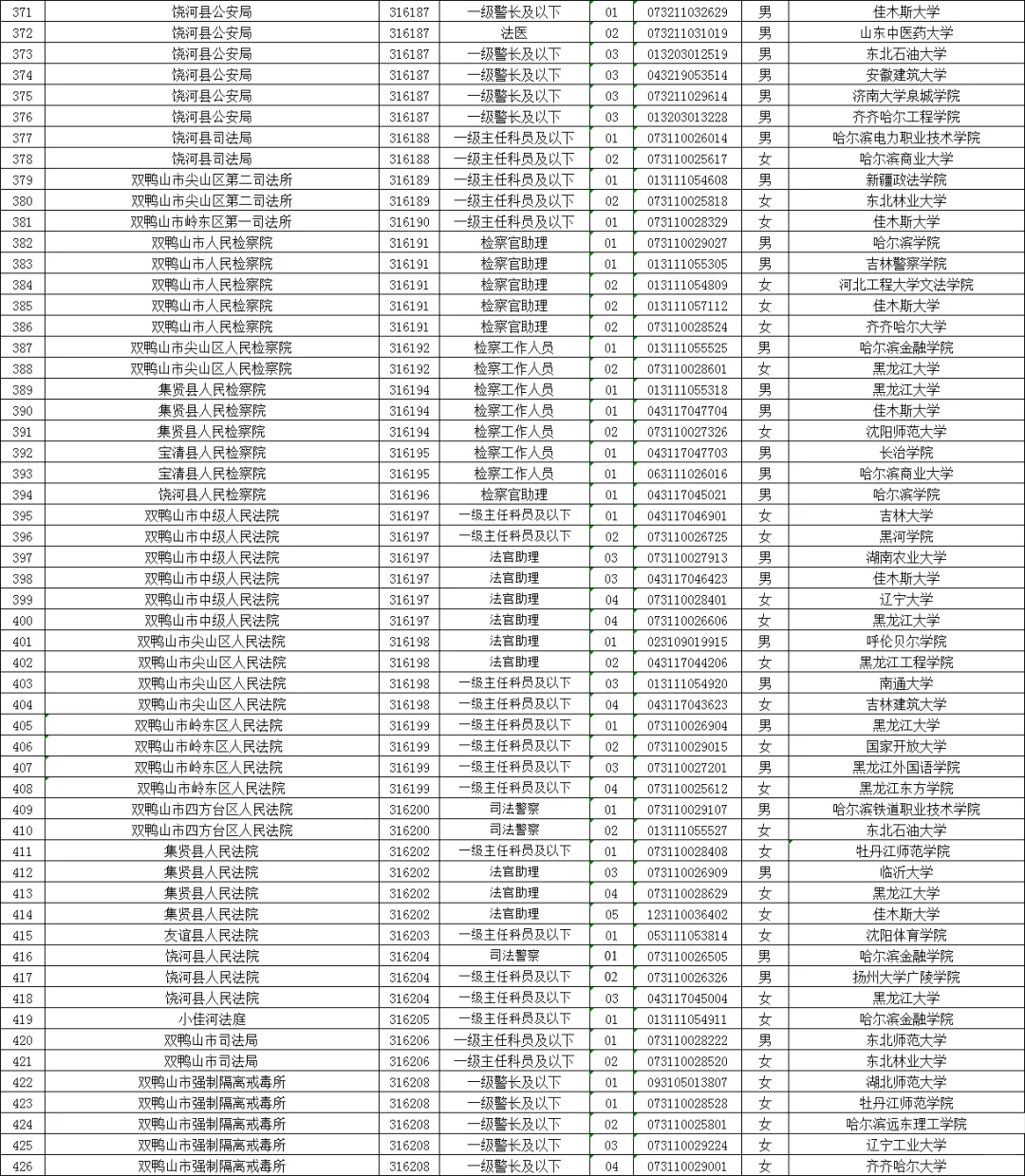 双鸭山公务员拟录用名单（含毕业院校）