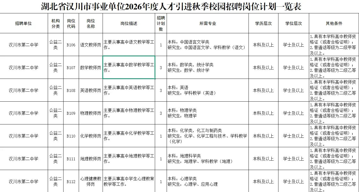 武汉周边全国经济百强县市招老师了!