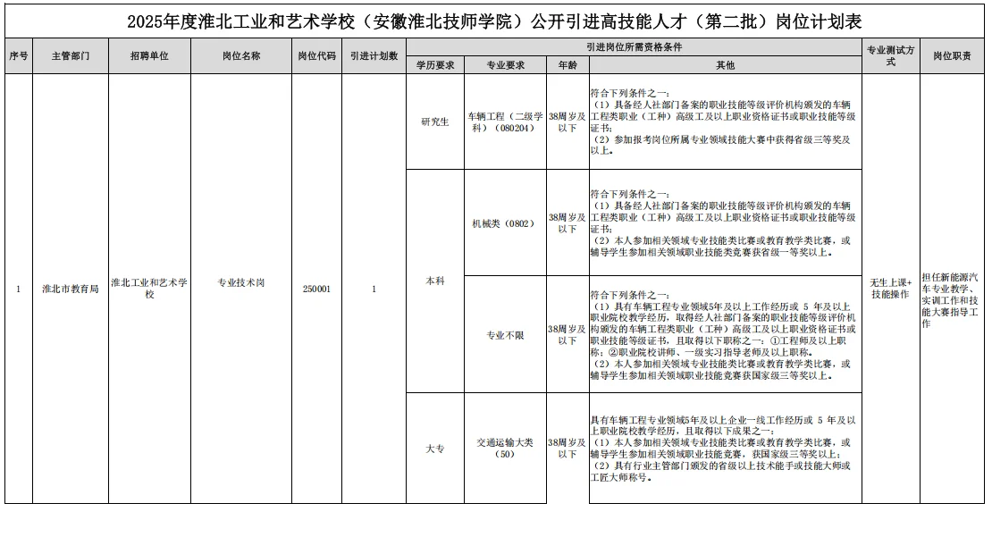 淮北今日最新招聘🔥淮北工业学校招2老师