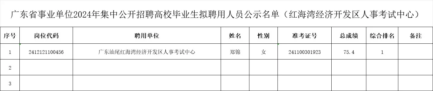汕尾事业编拟聘公示