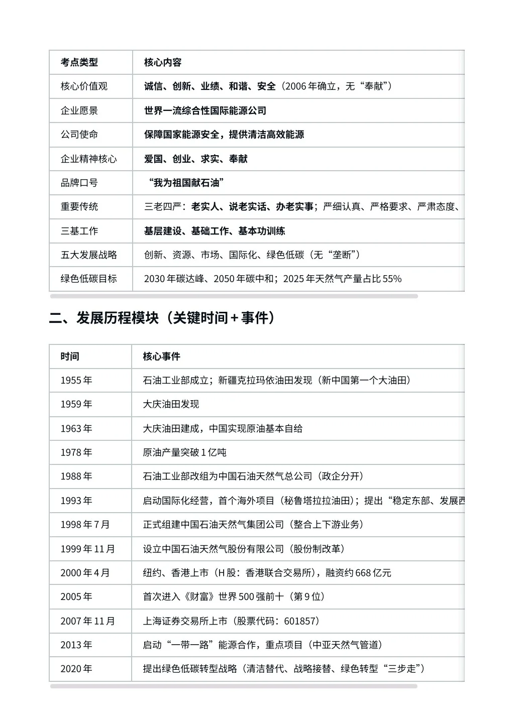 中国石油｜企业文化及特色汇总✅