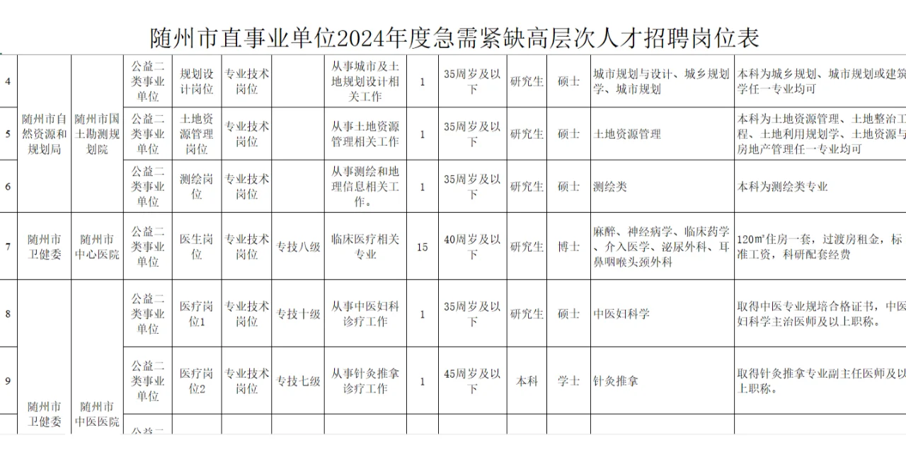 随州市直事业单位急需紧缺高层次人才56人