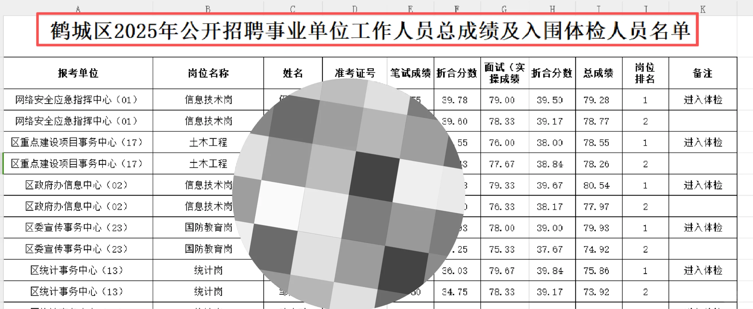 鹤城区面试成绩已出