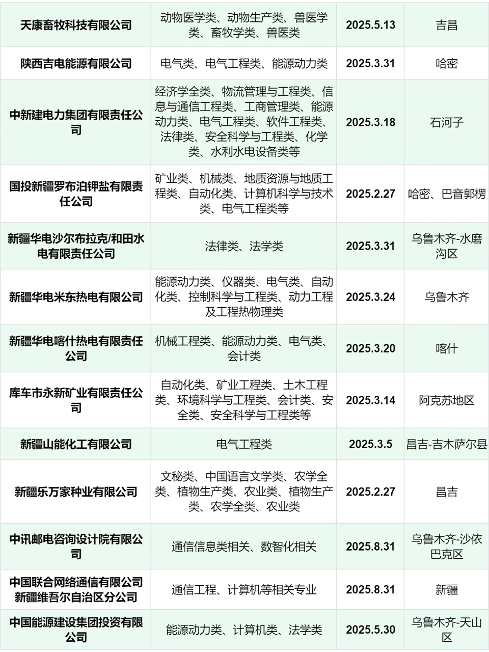 2月底再来最后一波新疆春招！