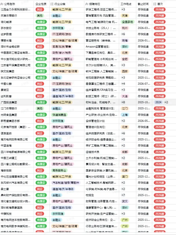 10.27应届生一定要去的央国企—半导体类