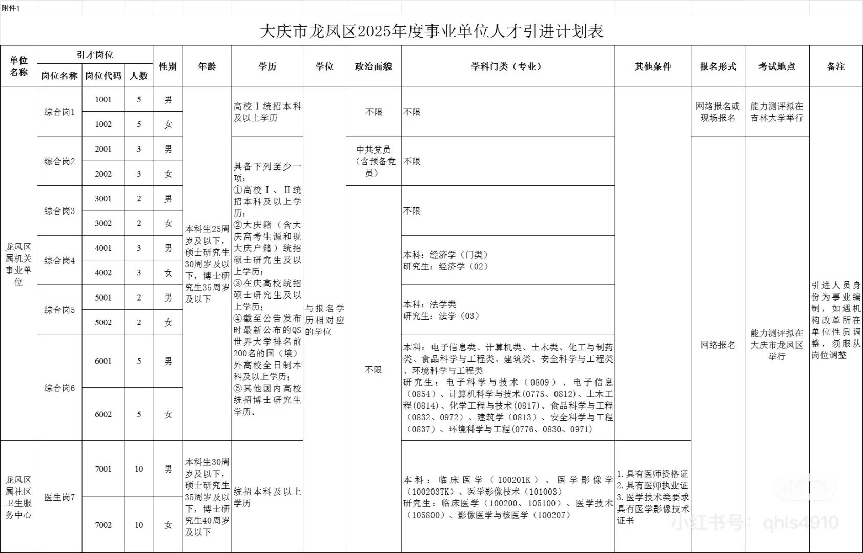 2025年大庆市龙凤区招聘事业单位60人