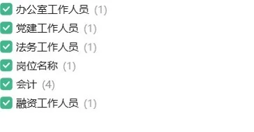 5000-9000！六盘水国企招聘好多岗位