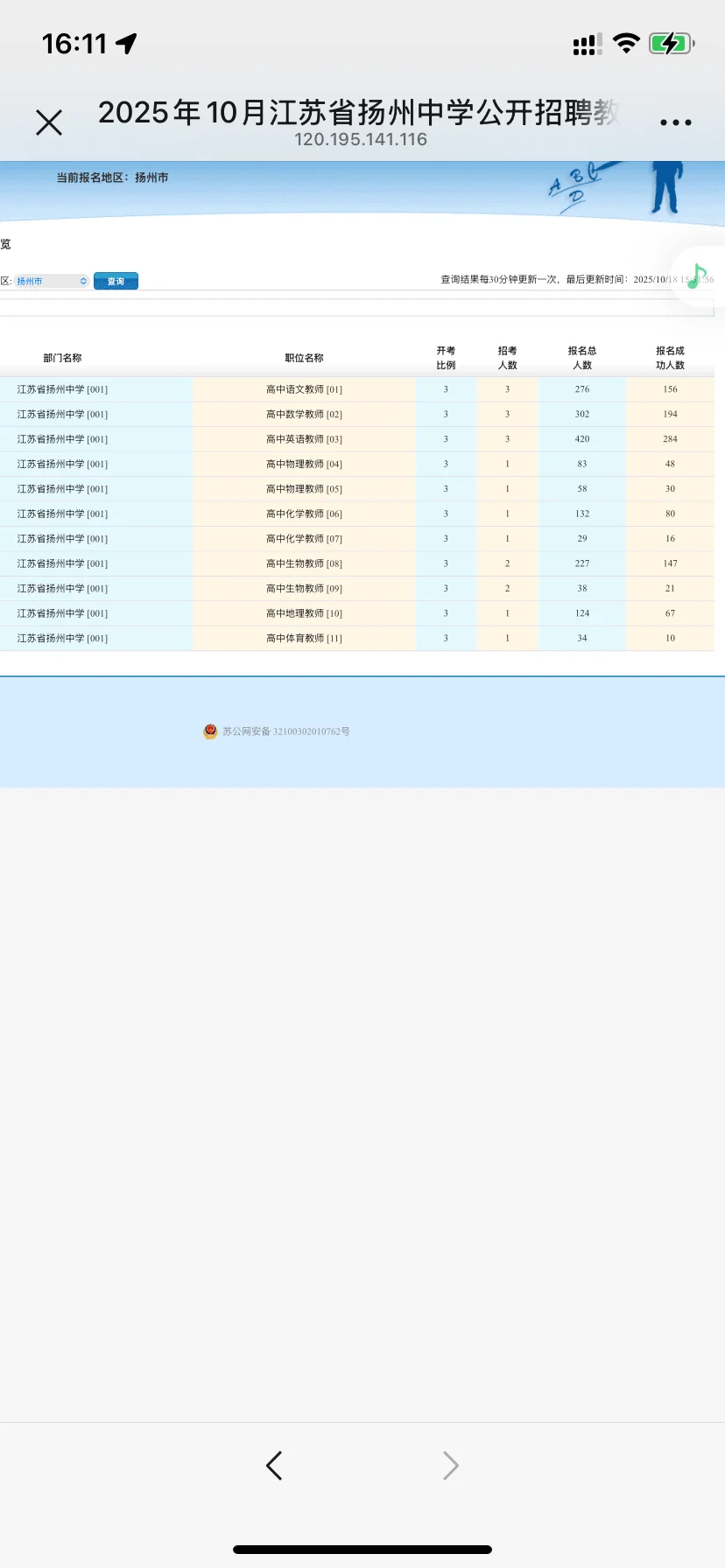 ‼️扬州中学最后报录比 （附题🙌🏻