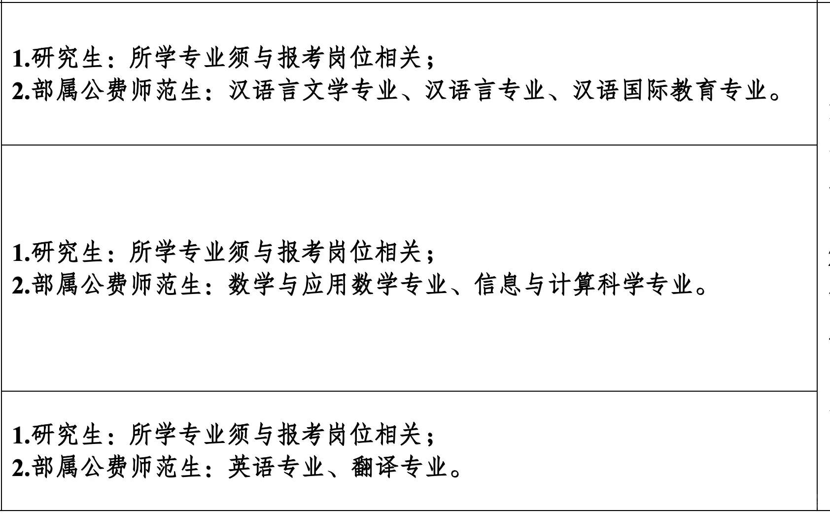 南充顺庆的专业要求，真的是YYDS了