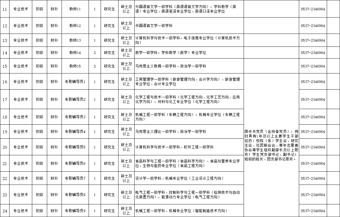 2025年济宁市技师学院招聘工作人员26人