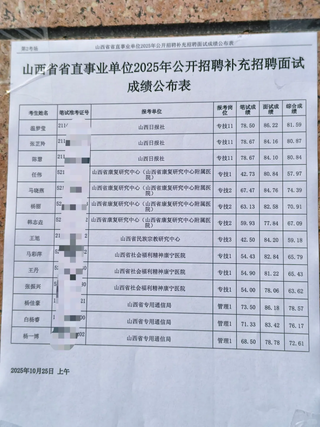 山西省省直事业单位面试补录成绩已公布