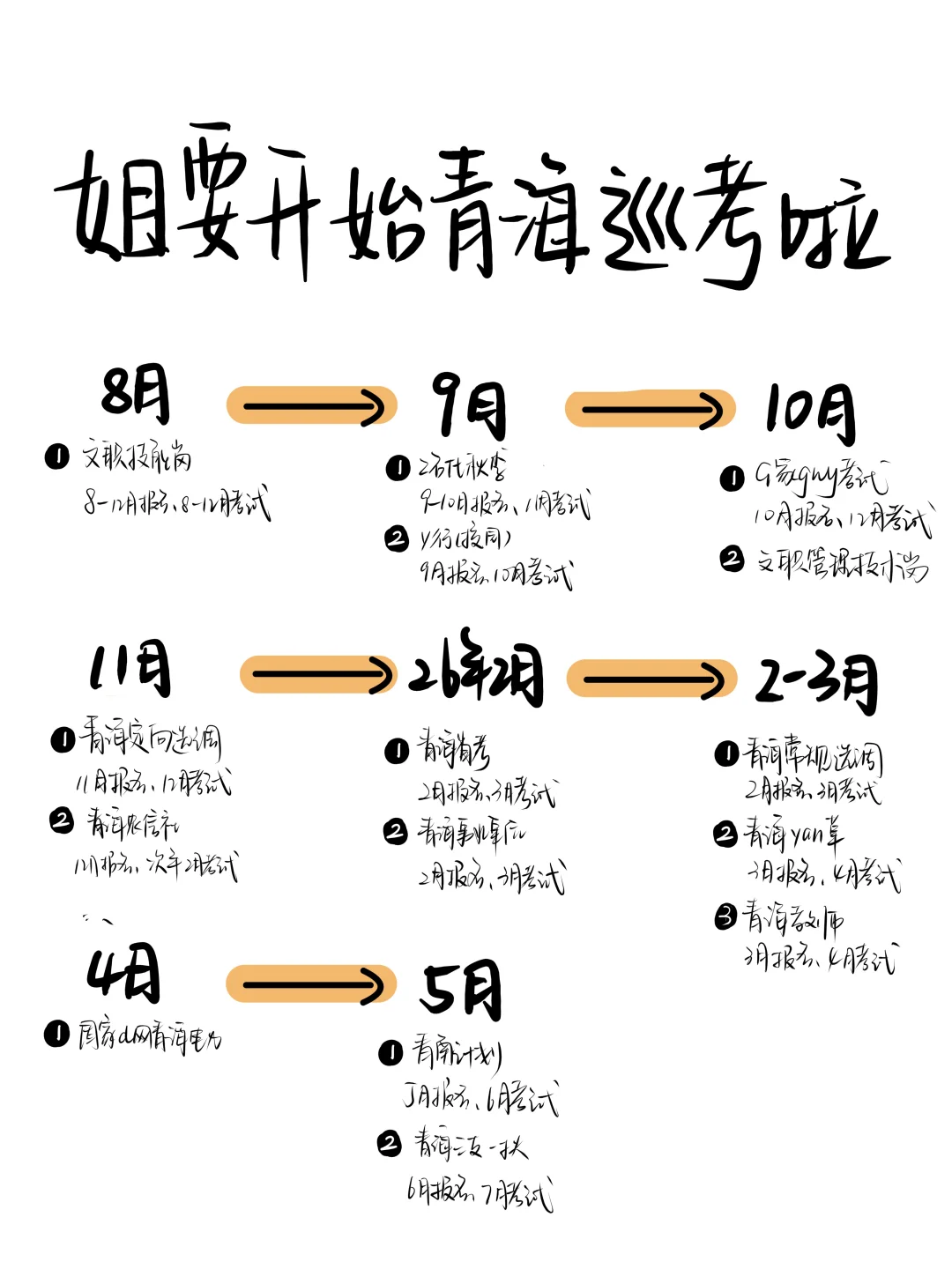 不管了，姐要开始青海巡考啦！