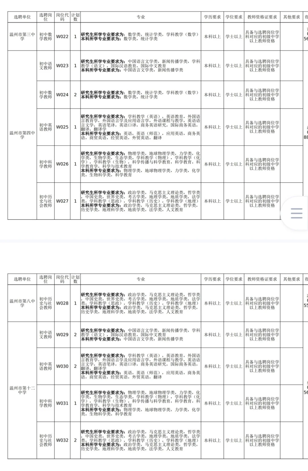 26鹿城教师提前批温州场公告发布！招110名