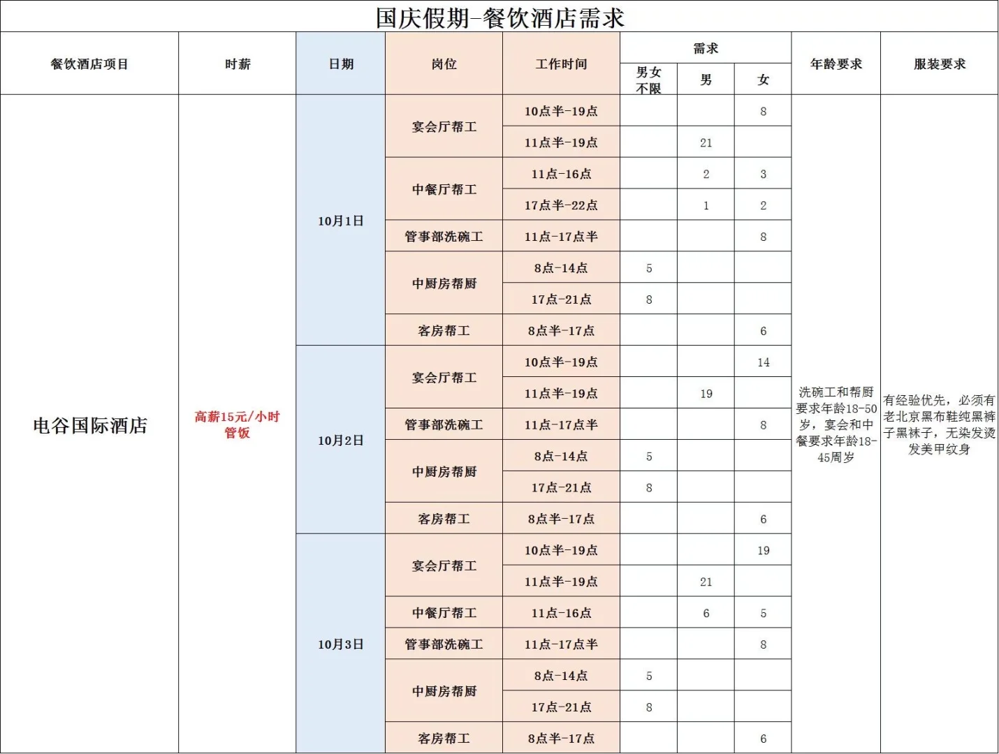 保定市区兼职大量缺人