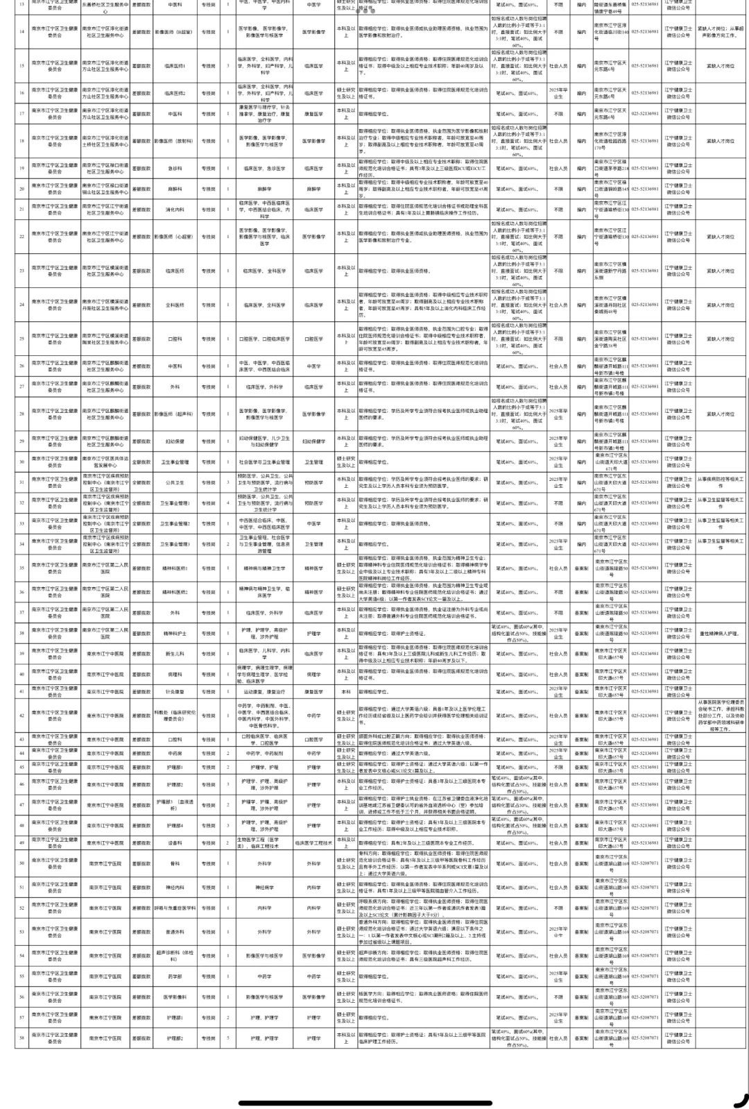 南京江宁区卫健委招聘👌👌👌来一个帮