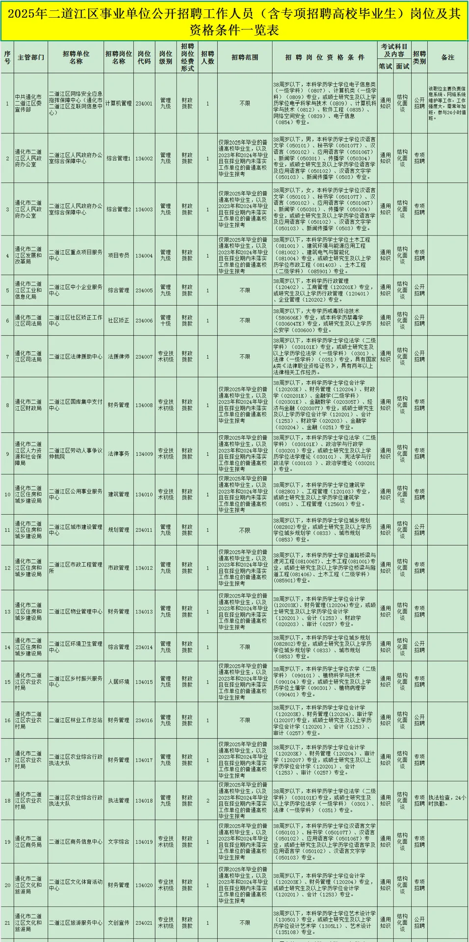 2025年底再出新事业编公告📣