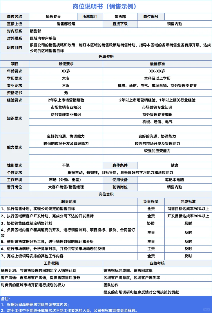 🌟覆盖招 聘全流程的15个必备文件！🌟
