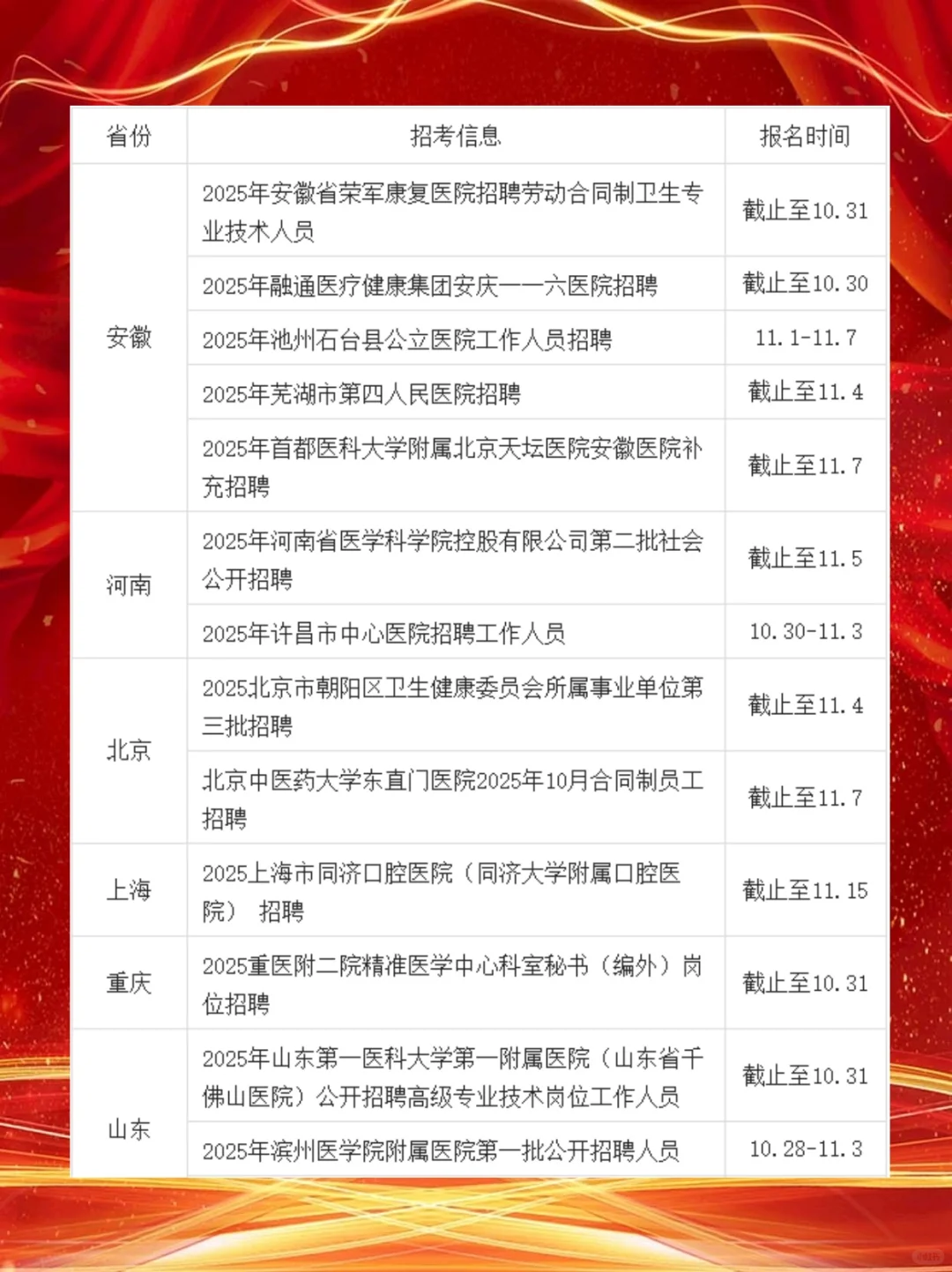 2025年10月27日医疗卫生招聘信息提醒