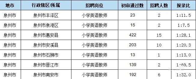 英语是真的卷！！！