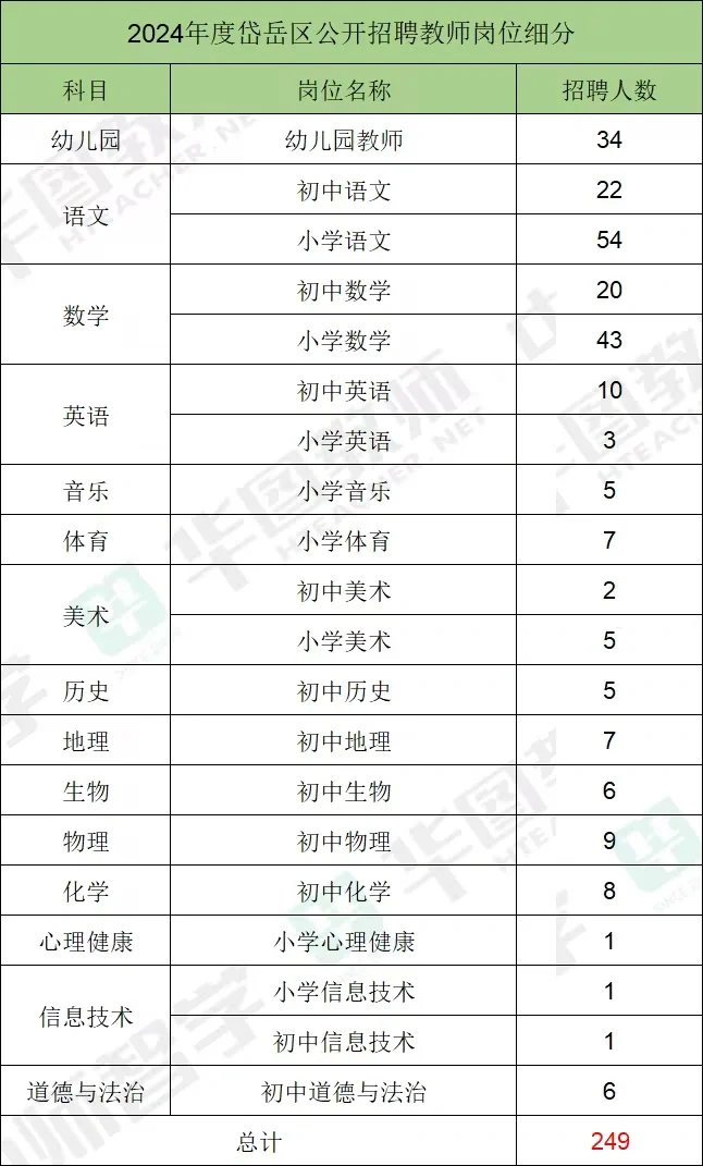 泰安岗位明细来啦！