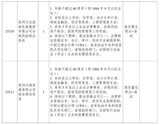泉州文旅招聘17人