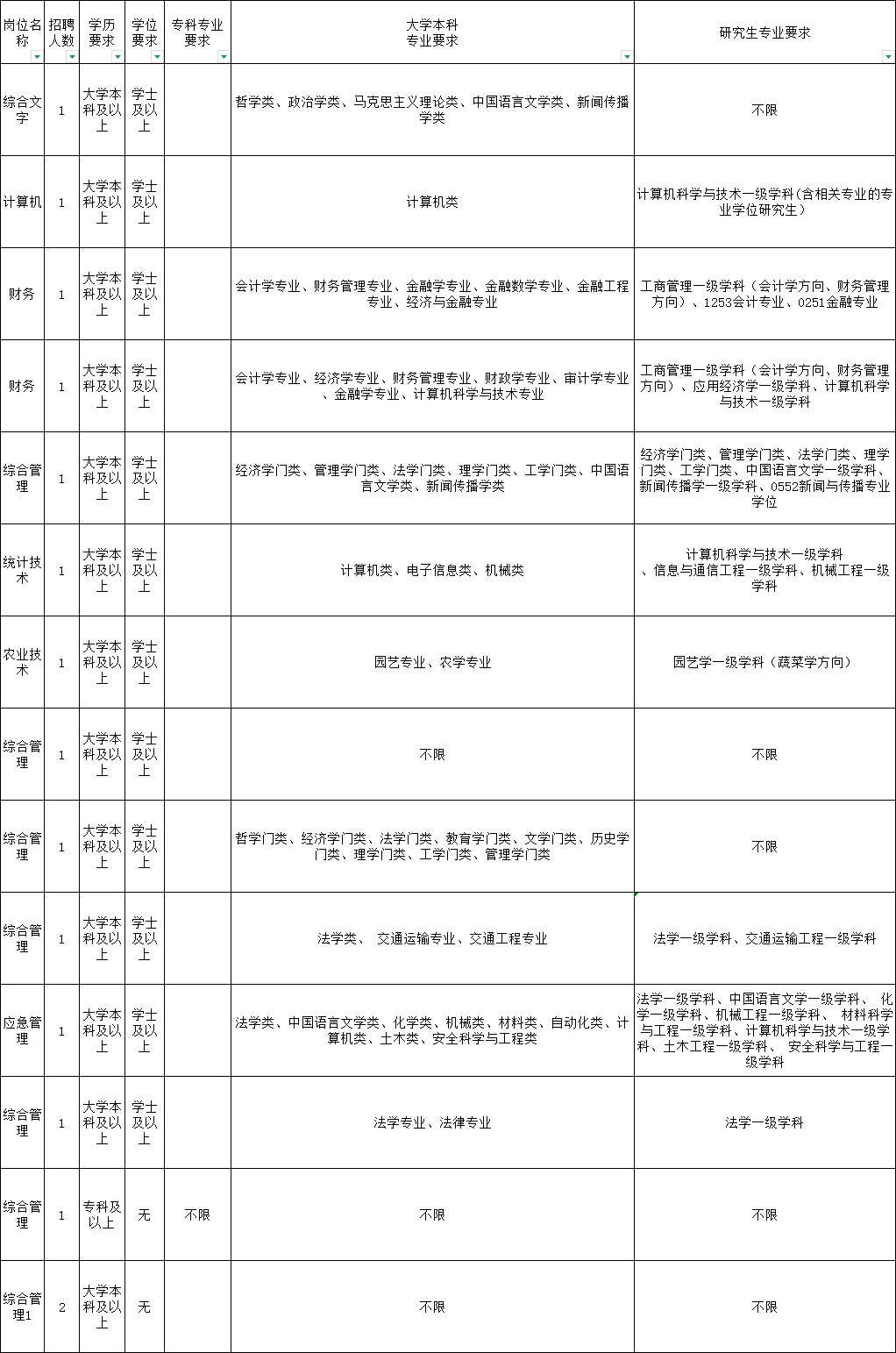 山东事业编又出了！