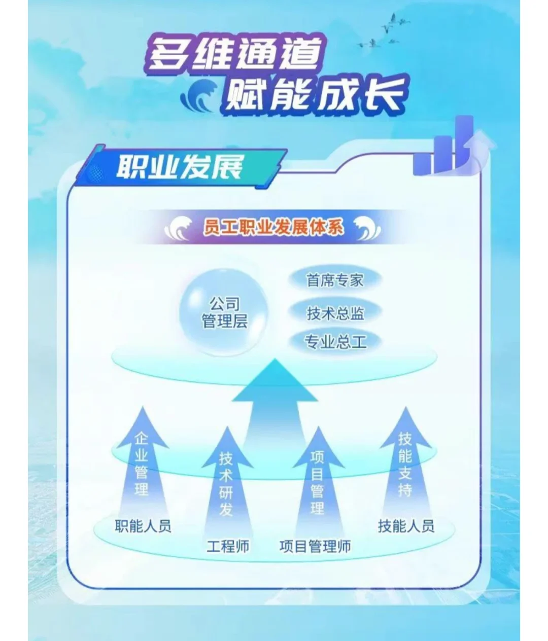 中水淮河｜国企｜26校招