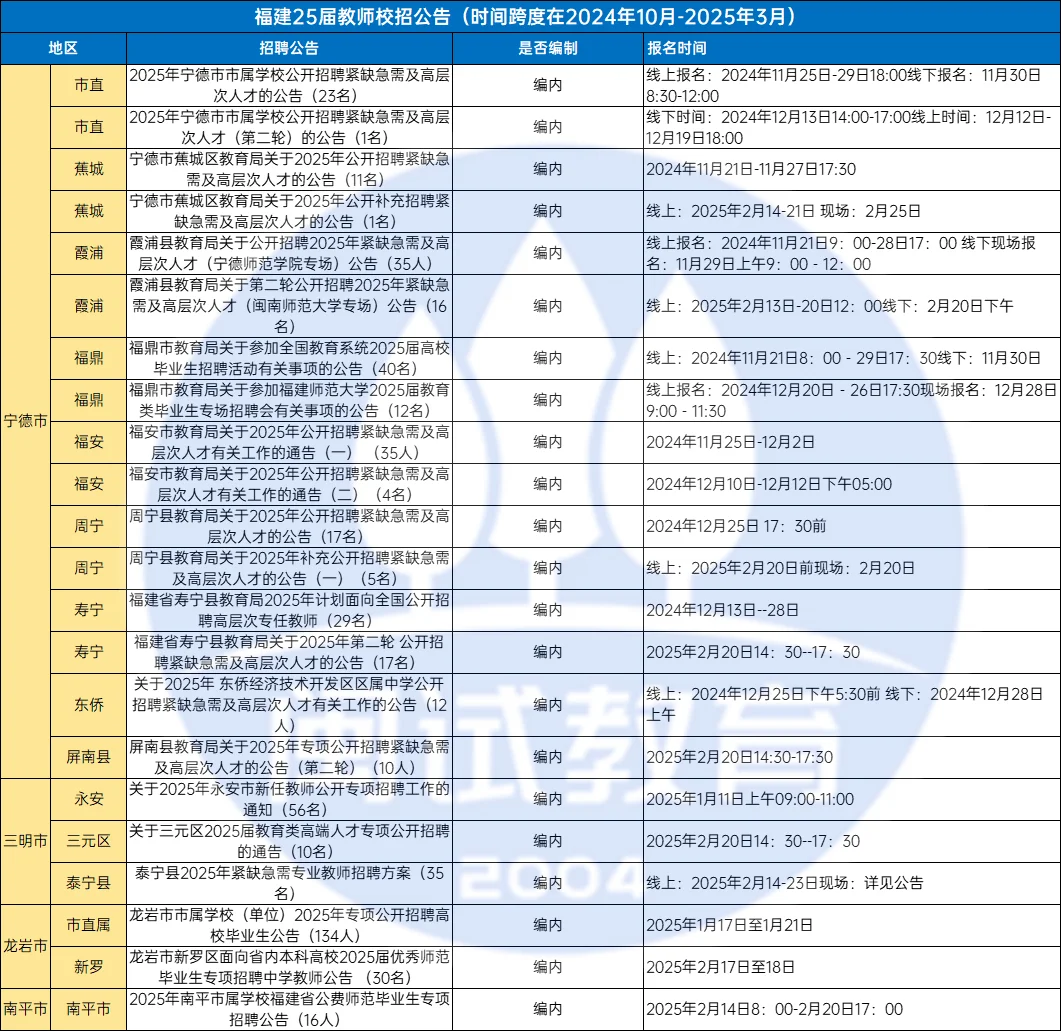 25年福建教师校招公告时间线参考！