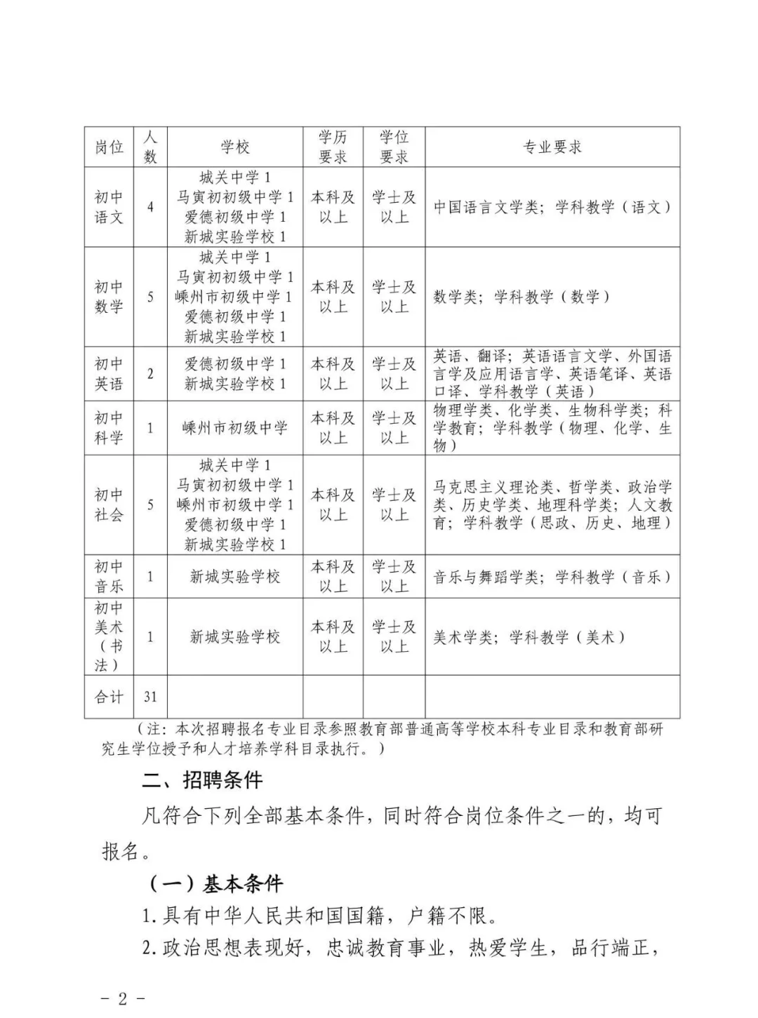 户籍不限！26届嵊州提前批招聘31人！