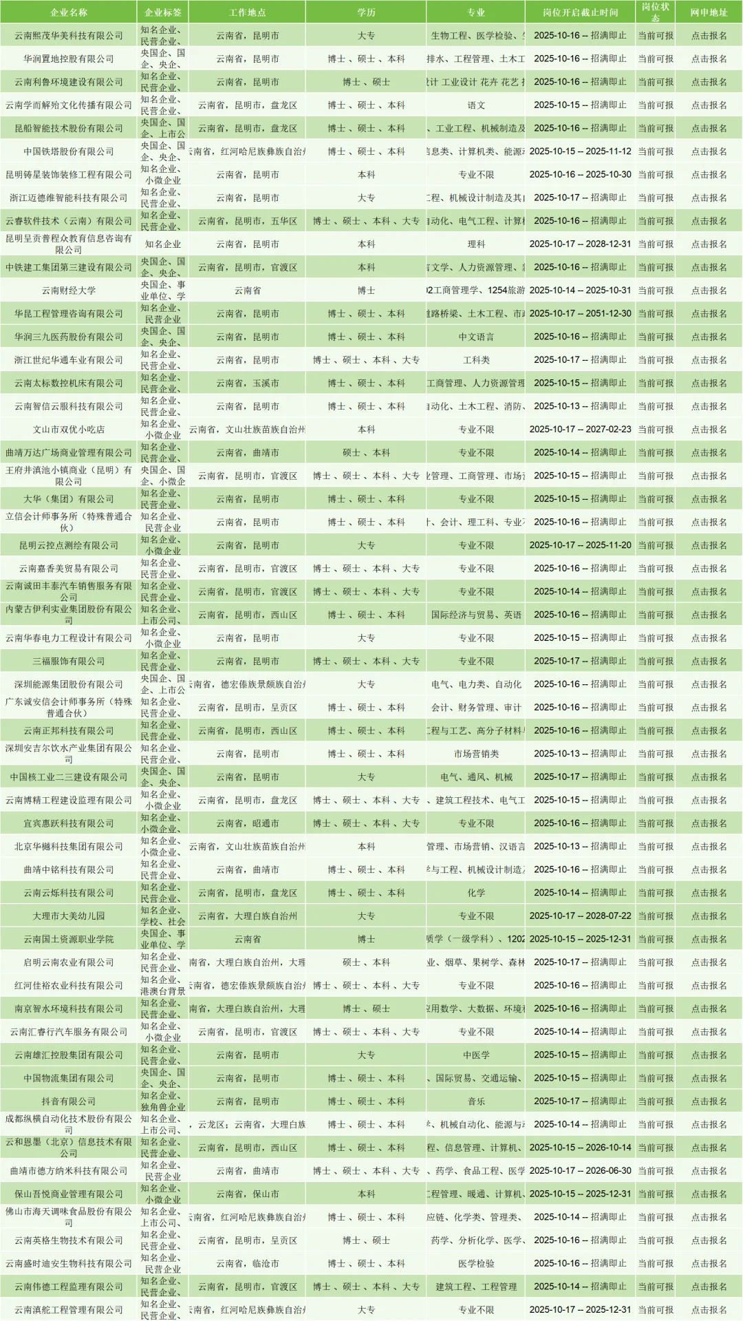 云南的国企来了！