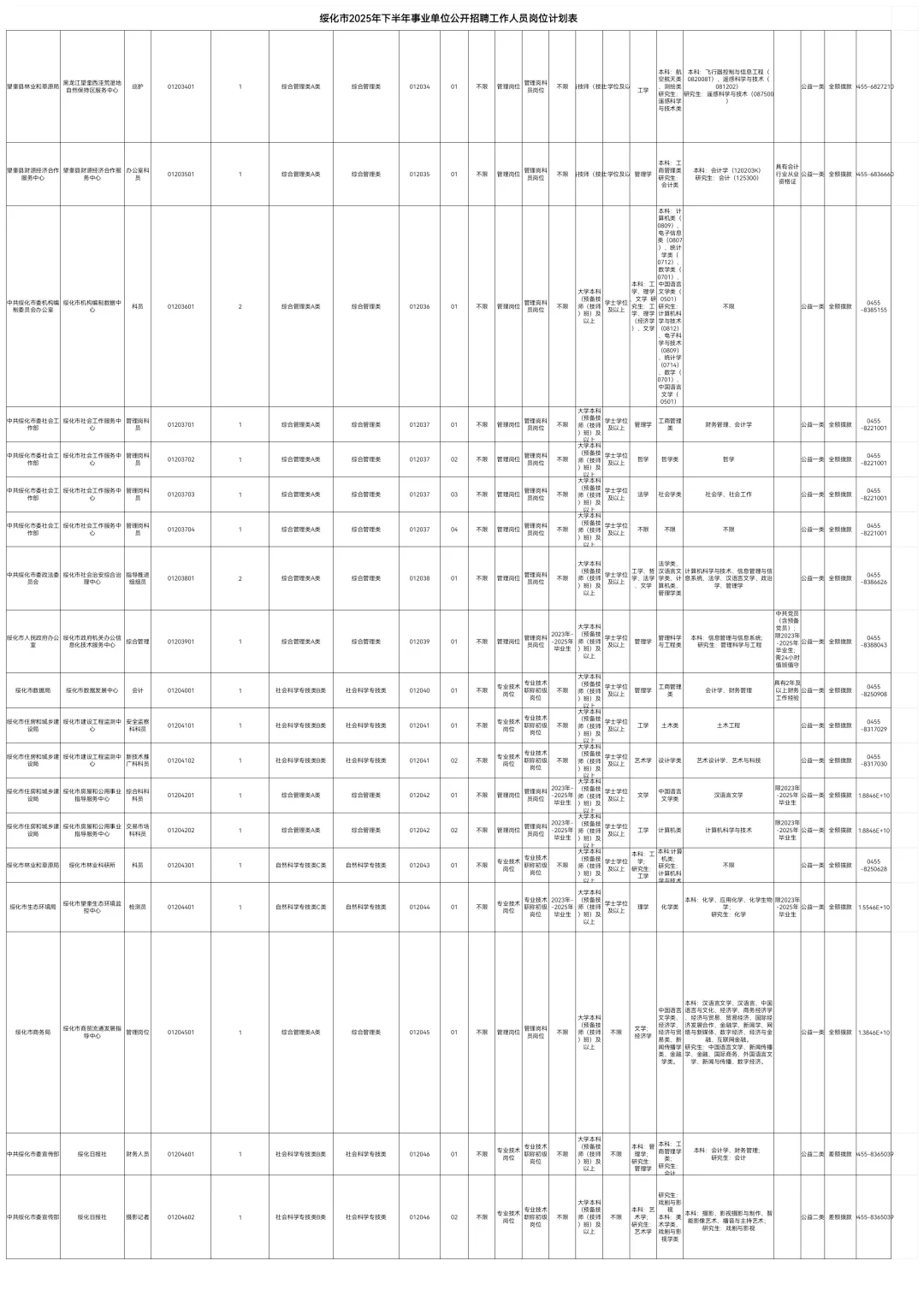 2025绥化事业编联考招聘208人职位表