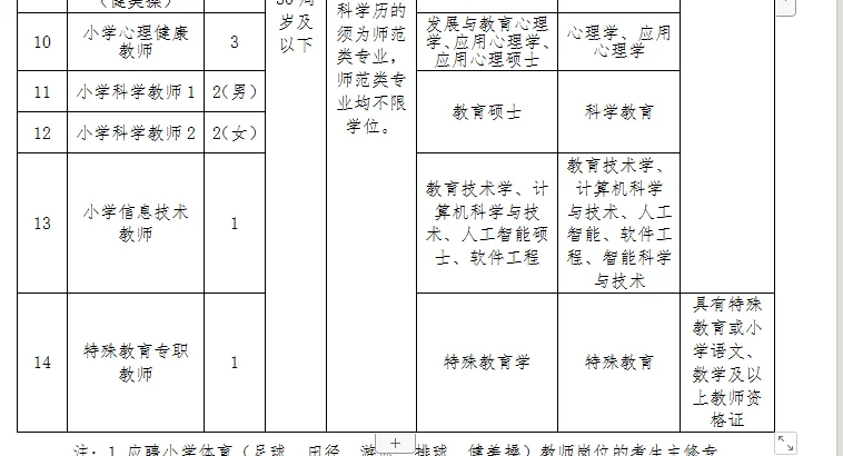 2024常德武陵区教师招31人老师职位表