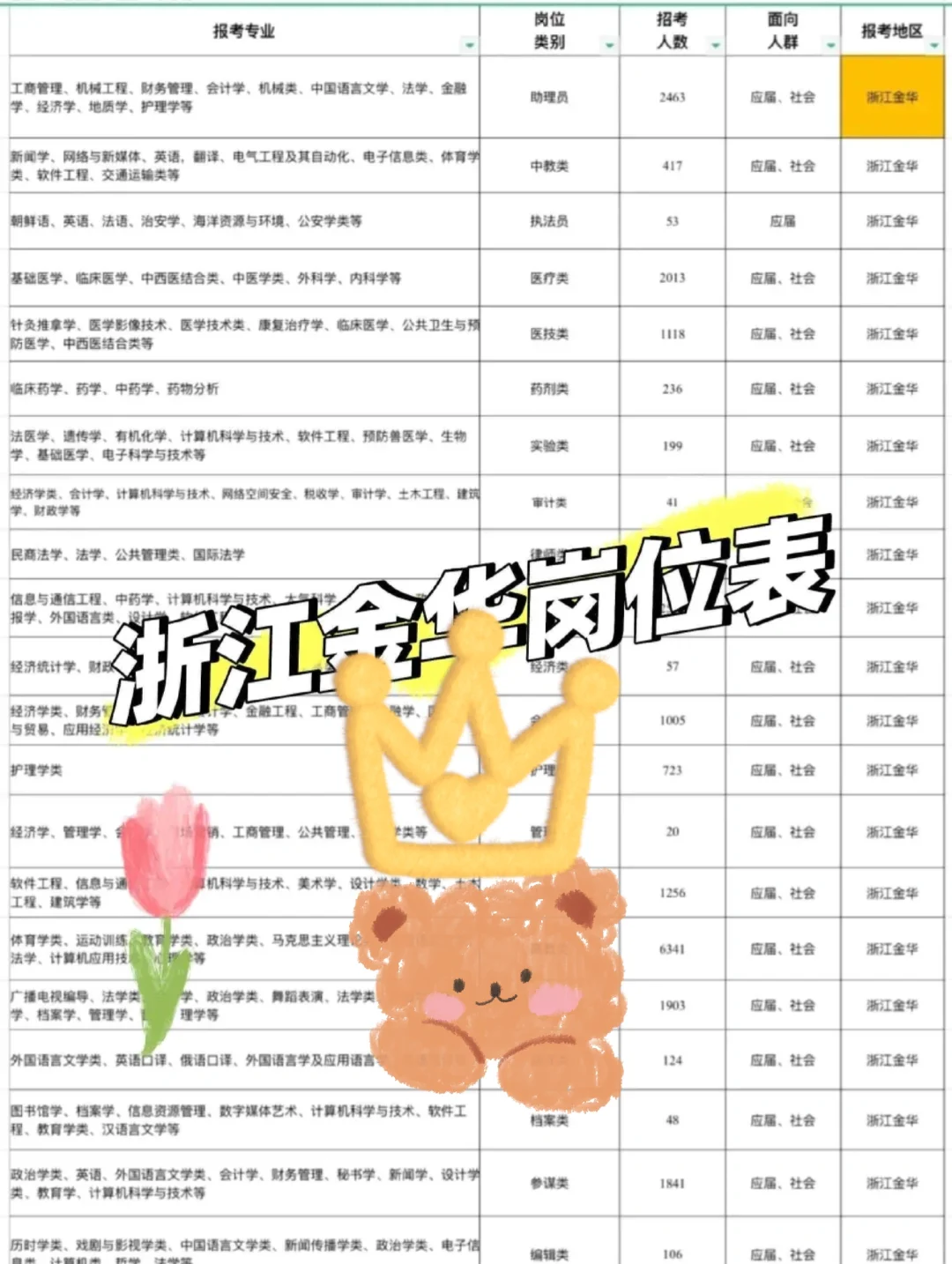 浙江金华出了出了！！