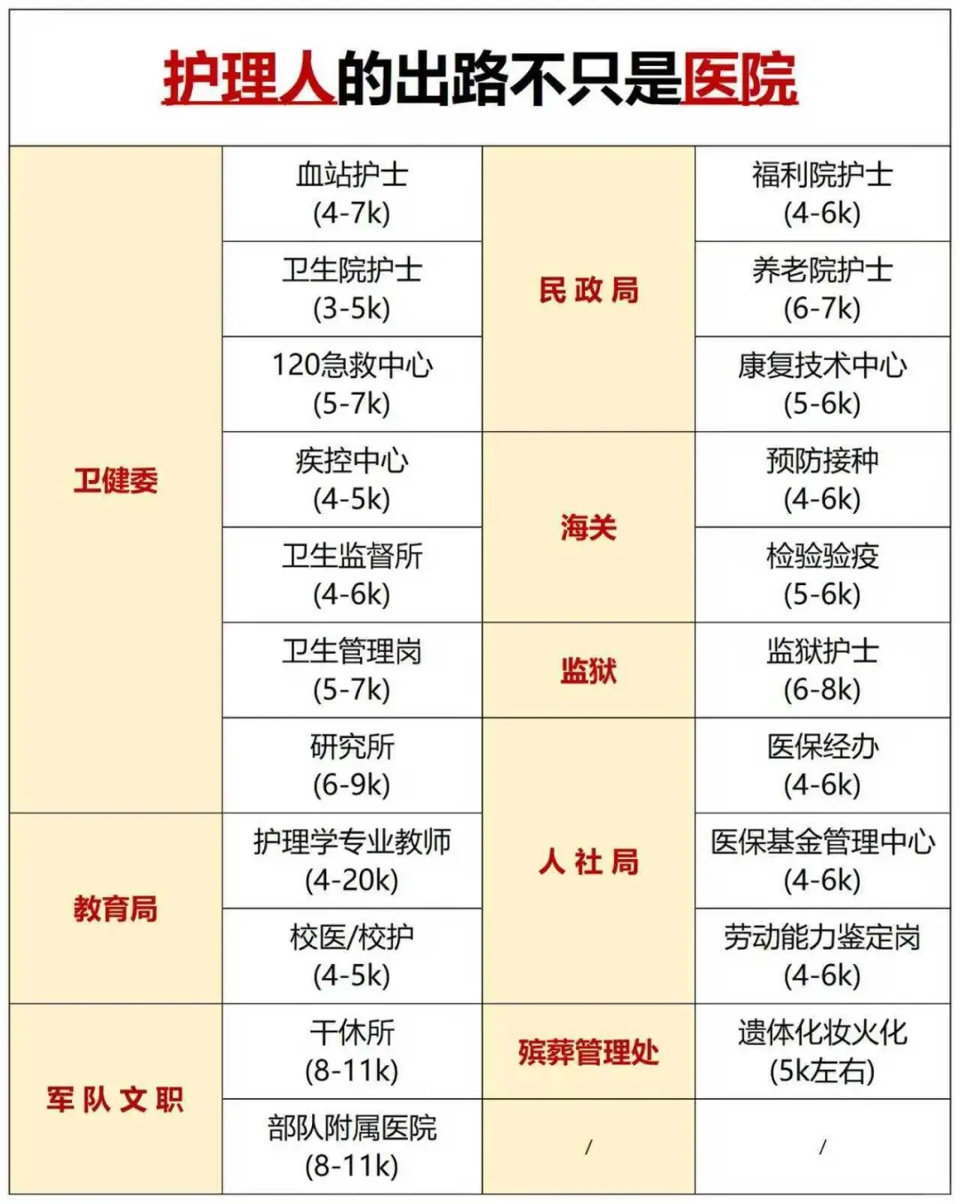 10月27日护理编招聘岗位（监狱 疾控 校医）