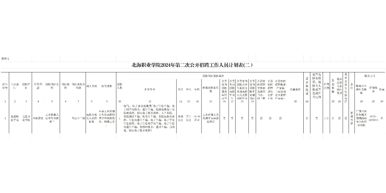 北海职业学院招聘有编!25禁