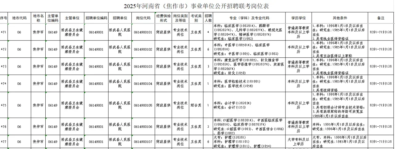 护理有编制！焦作修武县人民医院招聘公告