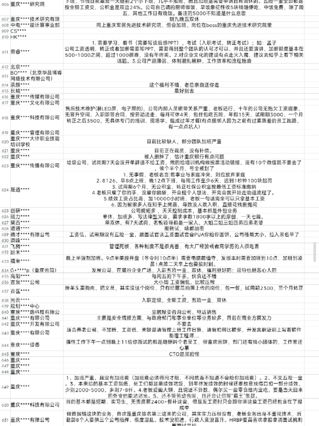 重庆找工作公司避雷集合1，找工作注意